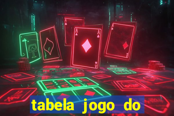 tabela jogo do bicho valores milhar e centena